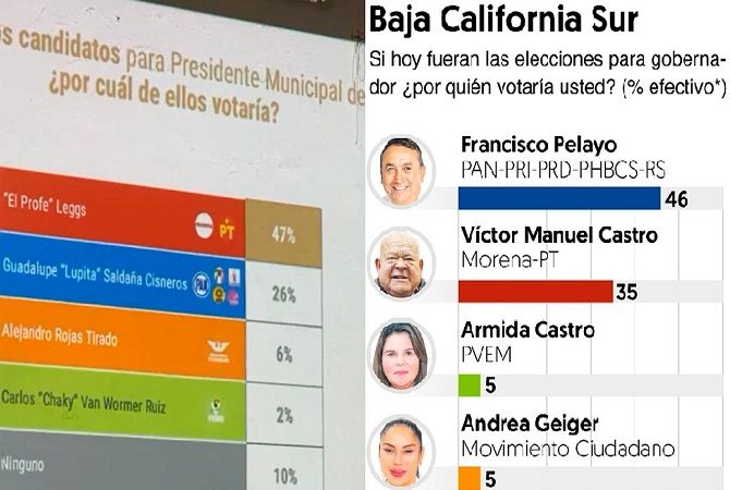 La lucha por la sucesión de Víctor Castro Cosío se perfila con encuestas controvertidas y estrategias anticipadas.