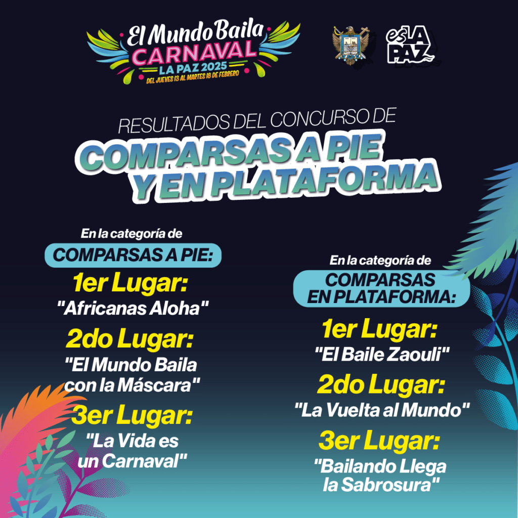 El certamen de comparsas otorgó premios de hasta $40,000 pesos, destacando la creatividad y el talento local en una fiesta que reafirma su relevancia cultural.