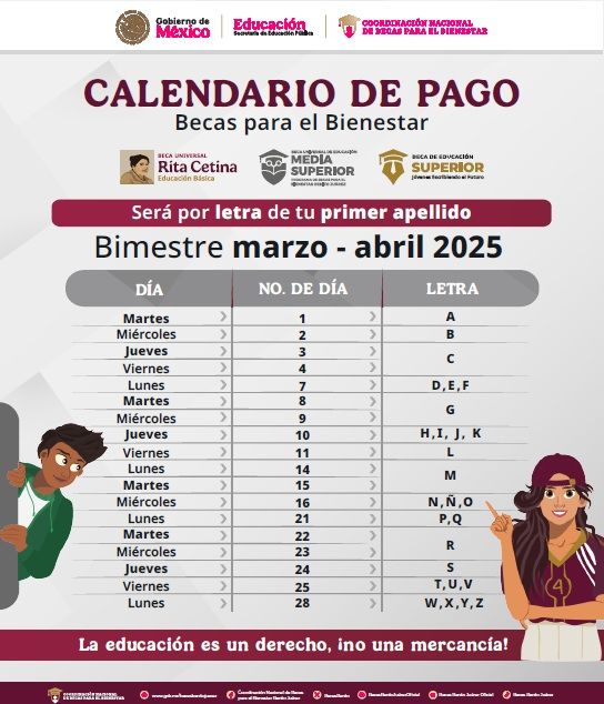 El 87.82% de las tarjetas de la Beca “Rita Cetina” ya han sido entregadas; pagos de abril se realizarán conforme al calendario establecido.