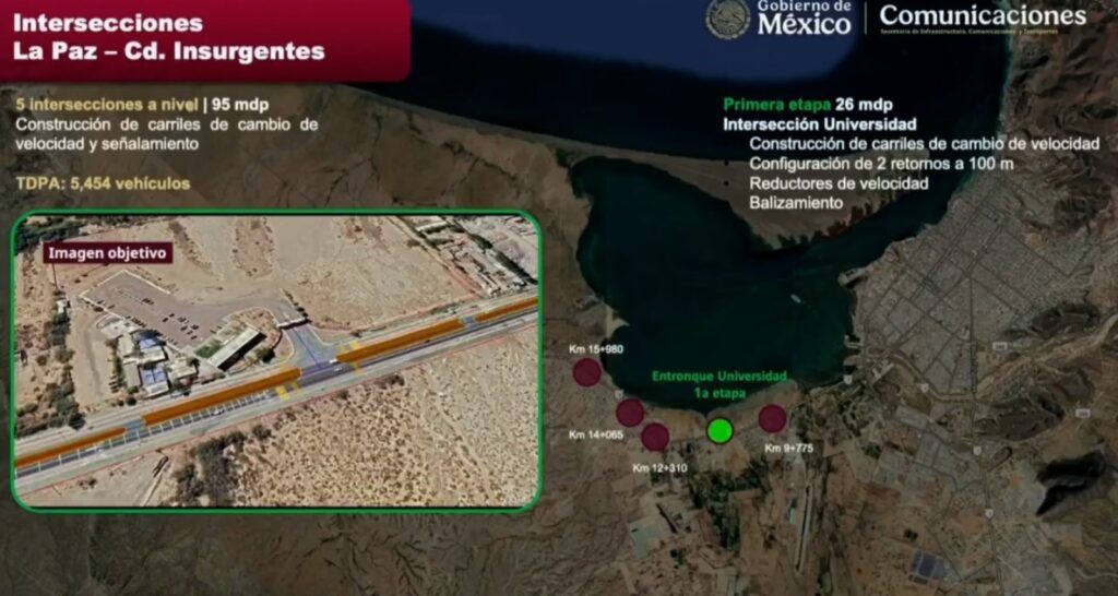 Las obras atenderán cinco puntos de riesgo en la carretera transpeninsular para mejorar la seguridad de más de 5 mil vehículos diarios.