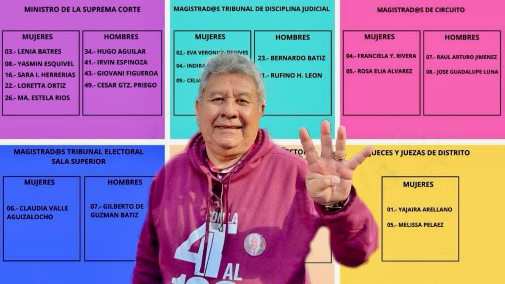 A una semana de los comicios, se agudiza el desinterés ciudadano y crece la tensión entre estructuras de Morena y el gobierno estatal por las candidaturas al Poder Judicial.