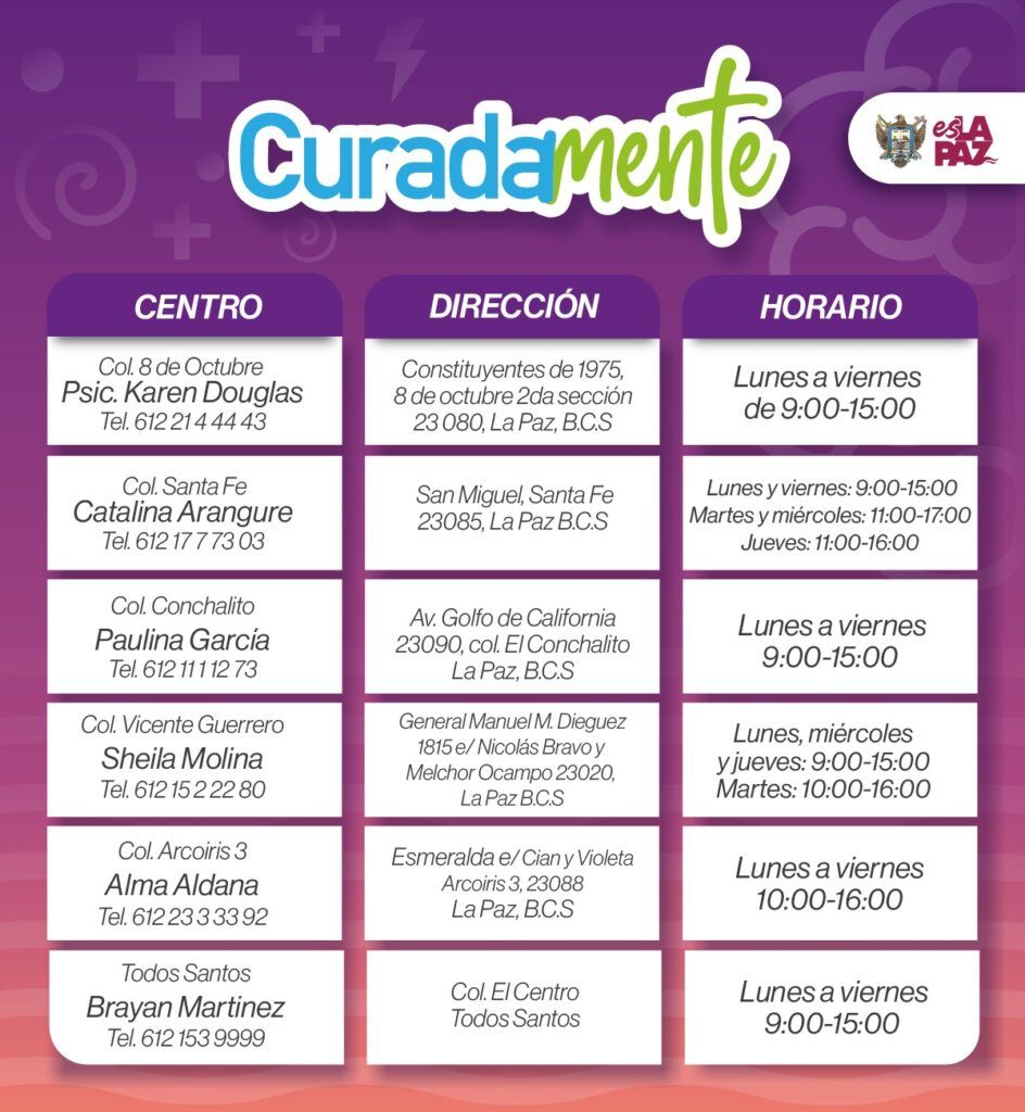 El programa Curadamente–Salud Joven brinda apoyo psicológico a personas de 12 a 29 años.