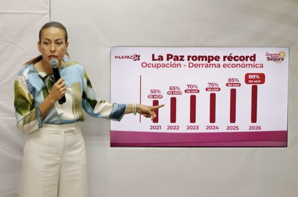 Crecimiento turístico, saldo blanco y estrategia ambiental colocan a la capital como referente nacional