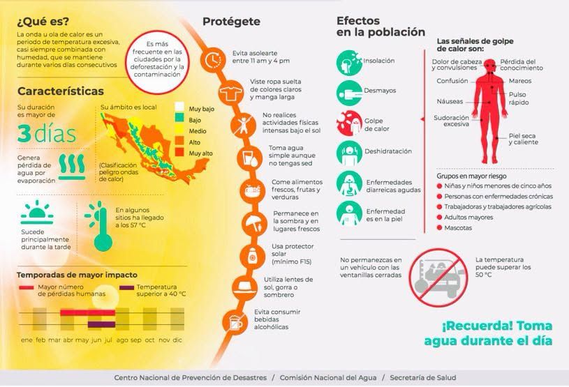 Las autoridades advirtieron que el índice de calor ha superado los 50 grados en algunas zonas del municipio.