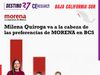 Encuesta coloca a Milena Quiroga con 45.1% en interna de Morena en BCS