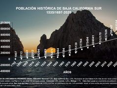 Encuesta Intercensal 2025: Aumenta la concentración de la población en los municipios del sur donde el capitalismo ha provocado mayor impacto